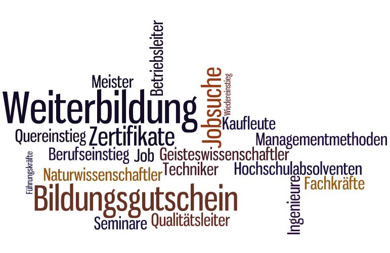 wordle