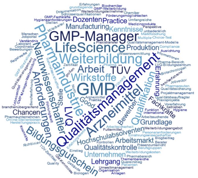 GMP - GMP-Manager TÜV Weiterbildung