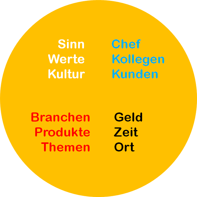 Traumjob oder Arbeitszufriedenheit?