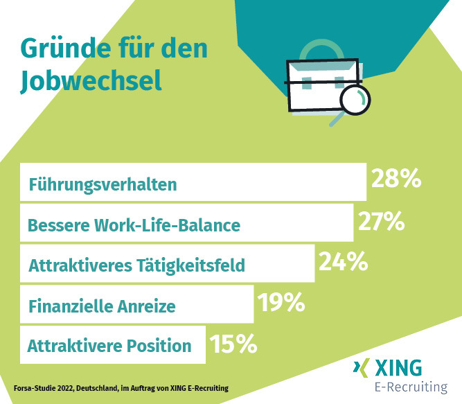 Gründe für den Jobwechsel XING-Grafik zu Gründen für den Jobwechsel