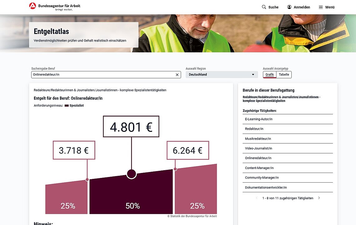 Anzeige des Durchschnittsgehalts, des Minimums und Maximums für den Beruf Online-Redakteur*in im Entgeltatlas der Bundesagentur